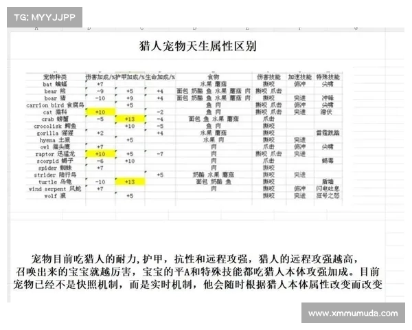 魔兽世界怀旧服：宠物技能训练全攻略